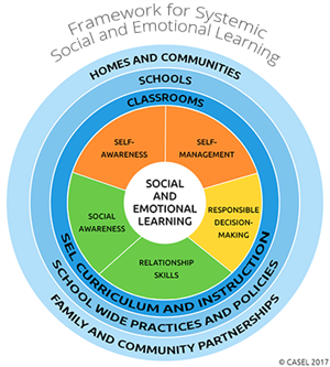 SEL Framework