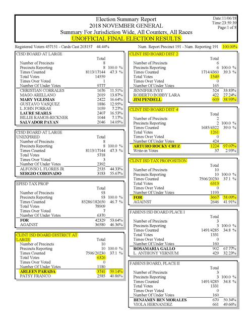 Results 